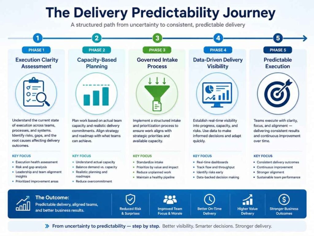 The delivery predictability journey